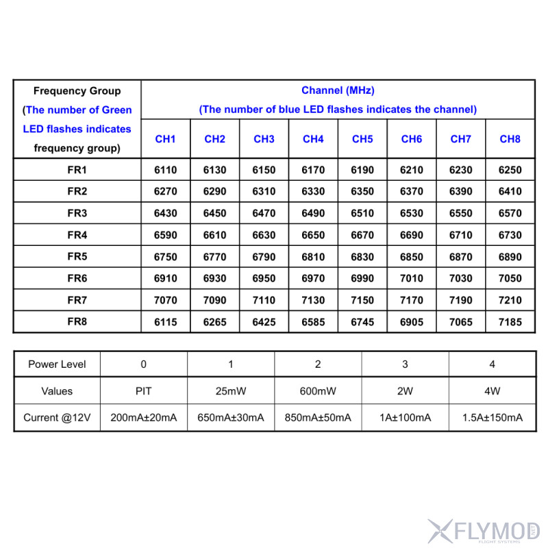 Відеопередавач VTX-F16 6 0G-7 2G 4W VTX на 64 канали таблиця частот потужність frequency table power