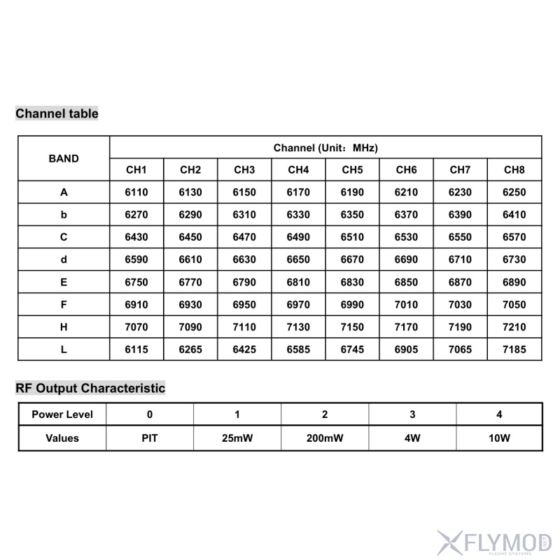 Відеопередавач VTX-F12 6 0G-7 2G 10W VTX на 64 канали таблиця частот потужність frequency table power