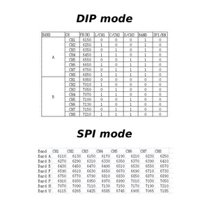 Модуль відеоприймача RX7500 7 2GHz з SPI таблиця частот frequency table