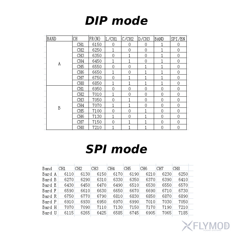 Модуль відеоприймача RX7500 7 2GHz з SPI таблиця частот frequency table