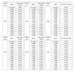 Модуль відеоприймача SK7200-SPI VRX 6 1G-8 2G з SPI frequency частота