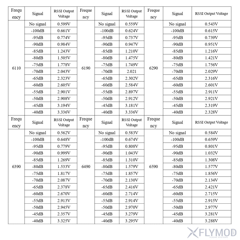 Модуль відеоприймача SK7200-SPI VRX 6 1G-8 2G з SPI frequency частота