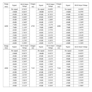 Модуль відеоприймача SK7200-SPI VRX 6 1G-8 2G з SPI frequency частота