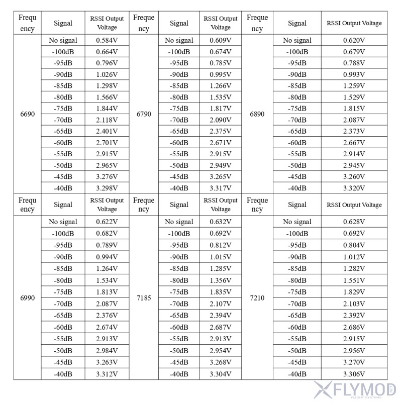 Модуль відеоприймача SK7200-SPI VRX 6 1G-8 2G з SPI frequency частота