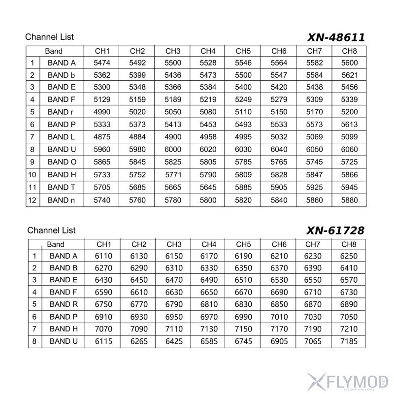 Відеопередавач RushFPV 4 8-6 1G 6 1-7 2G XSPAN 10W 8W VTX frequency table таблиця частот