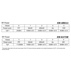 Відеопередавач RushFPV 4 8-6 1G 6 1-7 2G XSPAN 10W 8W VTX power levels потужність