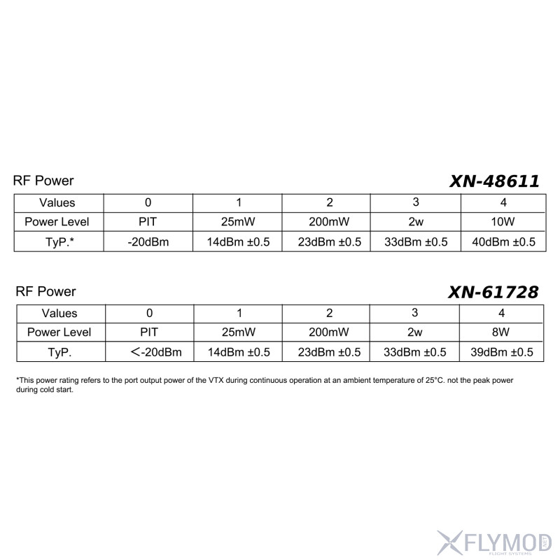 Відеопередавач RushFPV 4 8-6 1G 6 1-7 2G XSPAN 10W 8W VTX power levels потужність