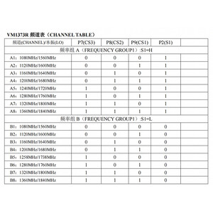 Модуль відеоприймача VM1373R 1 2G-1 3G VRX таблиця частот frequency table