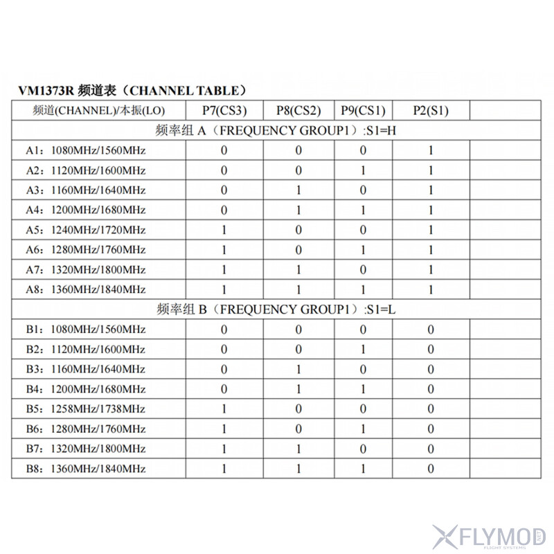 Модуль відеоприймача VM1373R 1 2G-1 3G VRX таблиця частот frequency table