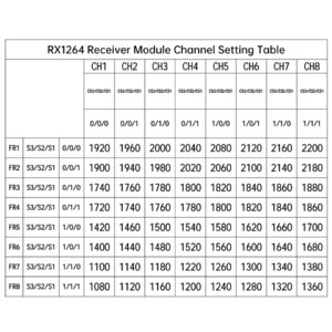 Модуль відеоприймача RX1264 1 2G-1 3G FM VRX frequency table таблиця частот