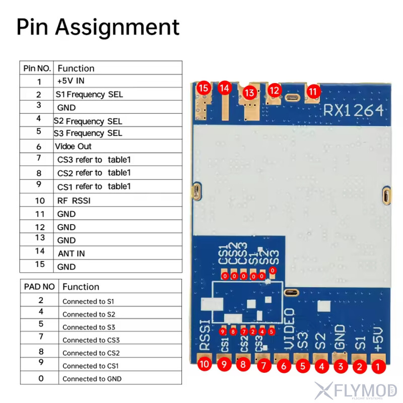 Модуль відеоприймача RX1264 1 2G-1 3G FM VRX розпіновка pin assignment