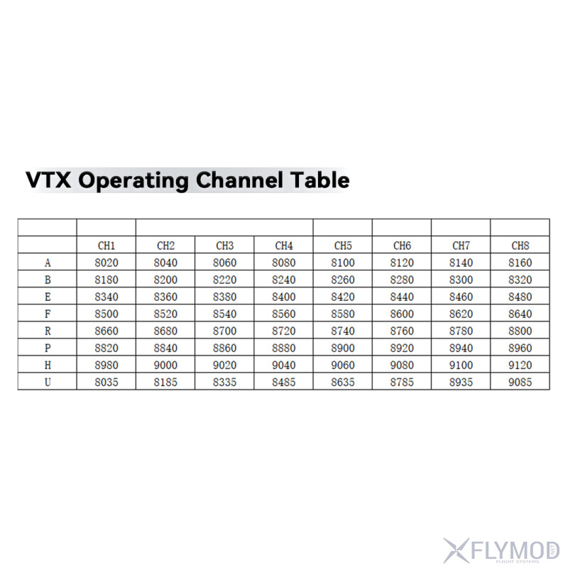 Відеопередавач TX8904 9 1G 4W VTX на 64 канали frequency table таблиця частот