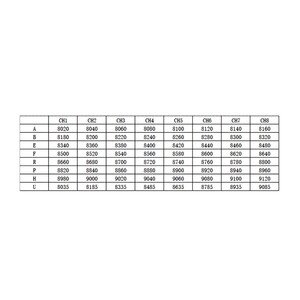 Відеоприймач RX-9G 8-9 1GHz VRX на 64 канали таблиця частот frequency table