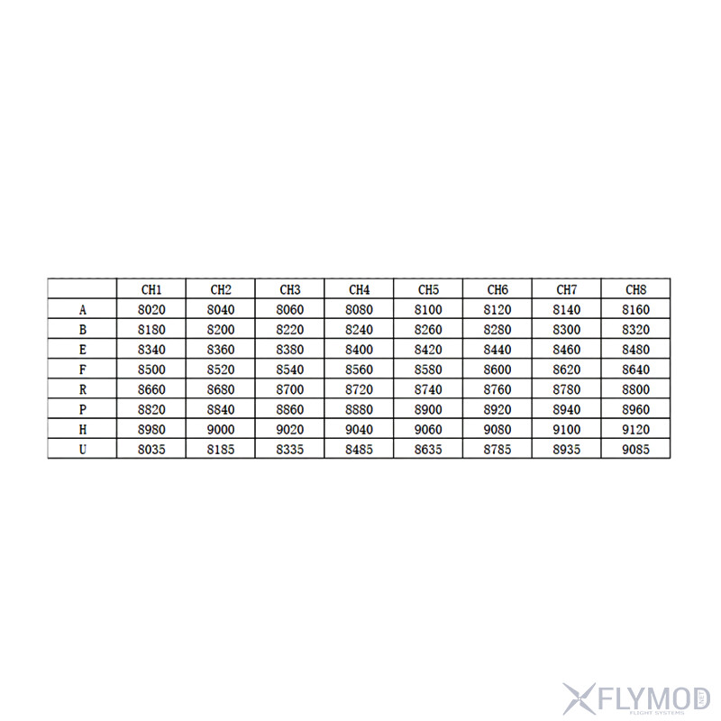 Відеоприймач RX-9G 8-9 1GHz VRX на 64 канали таблиця частот frequency table