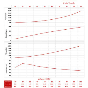 Пропелери Gemfan 1608F на 3 лопаті   Пара 1CW 1CCW  testing тестування