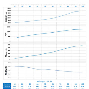 Пропелери Gemfan 1159F на 3 лопаті   Пара 1CW 1CCW testing тестування